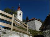 Hruševka - Planina Travnik